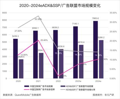 行业洞察 | 创意变革与市场颠覆 AIGC如何重塑互联网广告服务