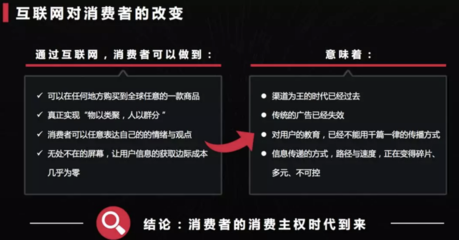 新经销赵波 数字化时代下，快消品行业创新的两大抓手与互联网广告服务新路径